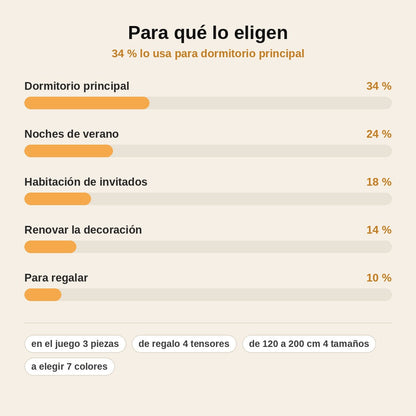 stats — Juego de Sábana Bajera de Satén + 2 Fundas de Almohada
