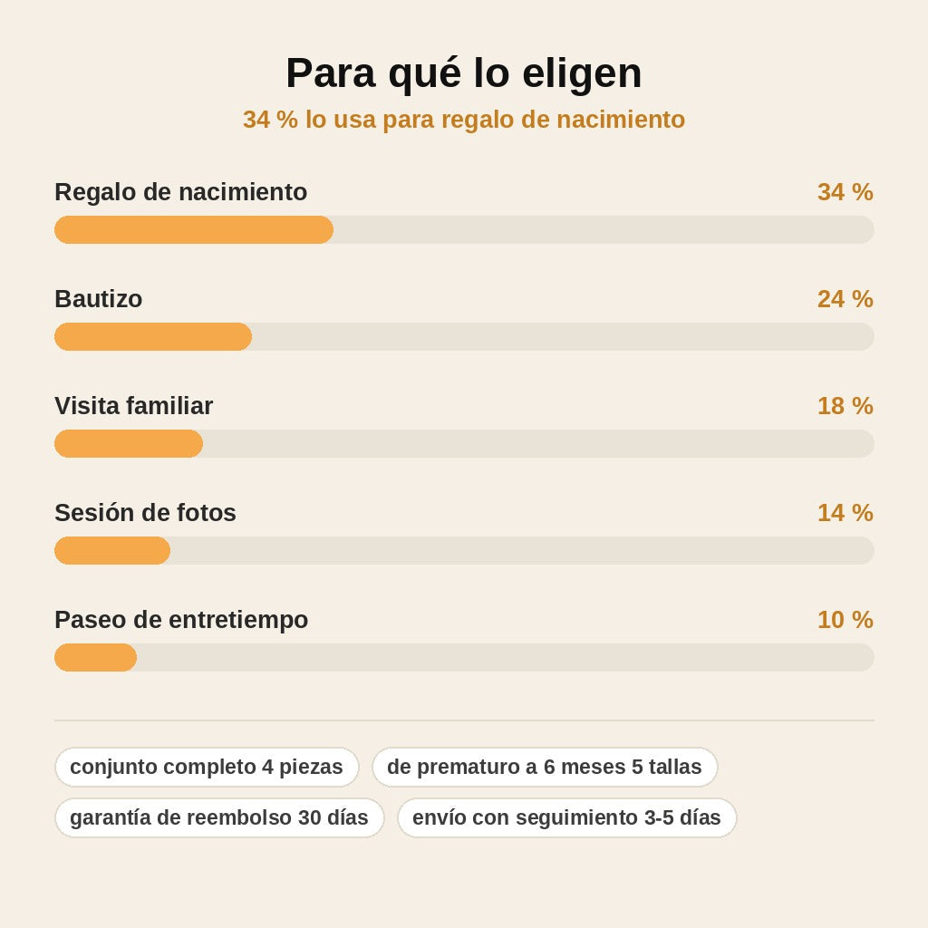 stats — Conjunto de punto bebé verde menta – 4 piezas (jersey cuello bebé, bloomer, capota y patucos)