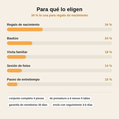 stats — Conjunto de punto bebé verde menta – 4 piezas (jersey cuello bebé, bloomer, capota y patucos)