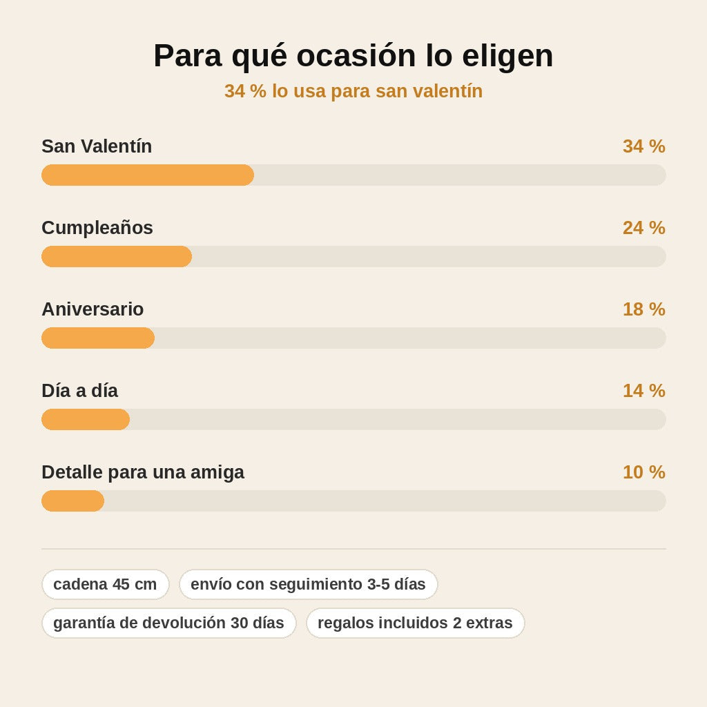 stats — Collar Corazón que Cambia de Color – Gargantilla con Colgante Sensible al Calor