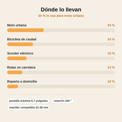 stats — RutaFija™ – Soporte de Móvil Estanco para Moto y Bici, Giro 360°