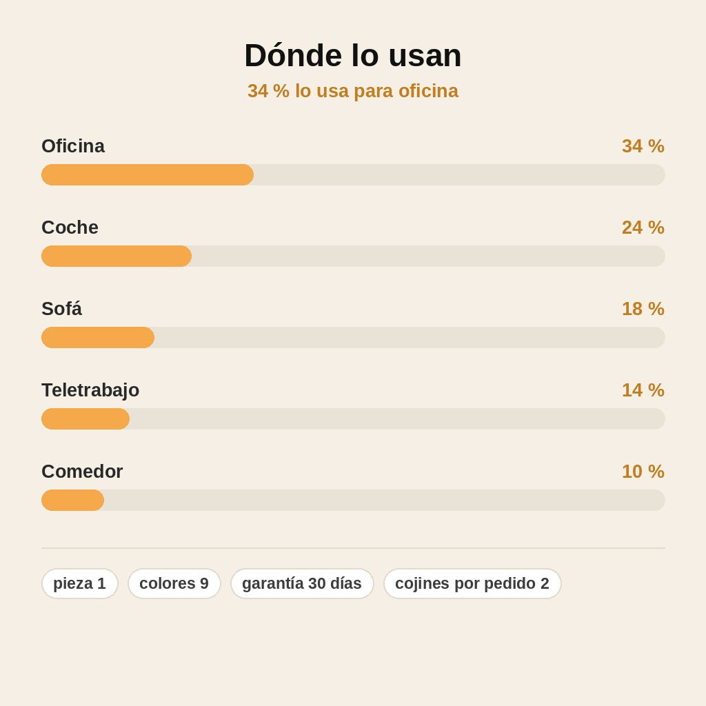stats — Cojín Ergonómico con Respaldo Lumbar – Asiento y Respaldo de Espuma Viscoelástica en una Sola Pieza
