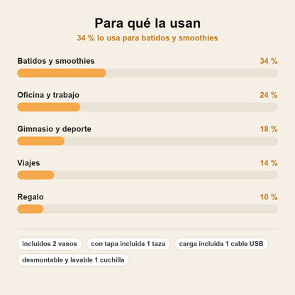 stats — NutriGo™ Licuadora Portátil 3 en 1