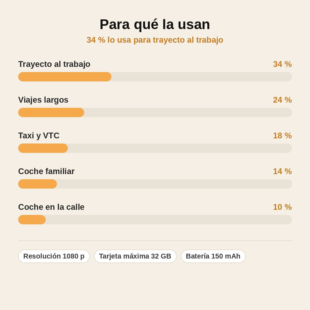 stats — Cámara de coche 1080P – frontal + interior con visión nocturna