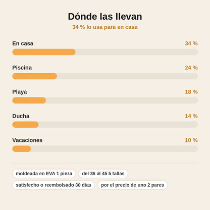 stats — Chanclas Nube™ – Suela EVA Gruesa y Antideslizante