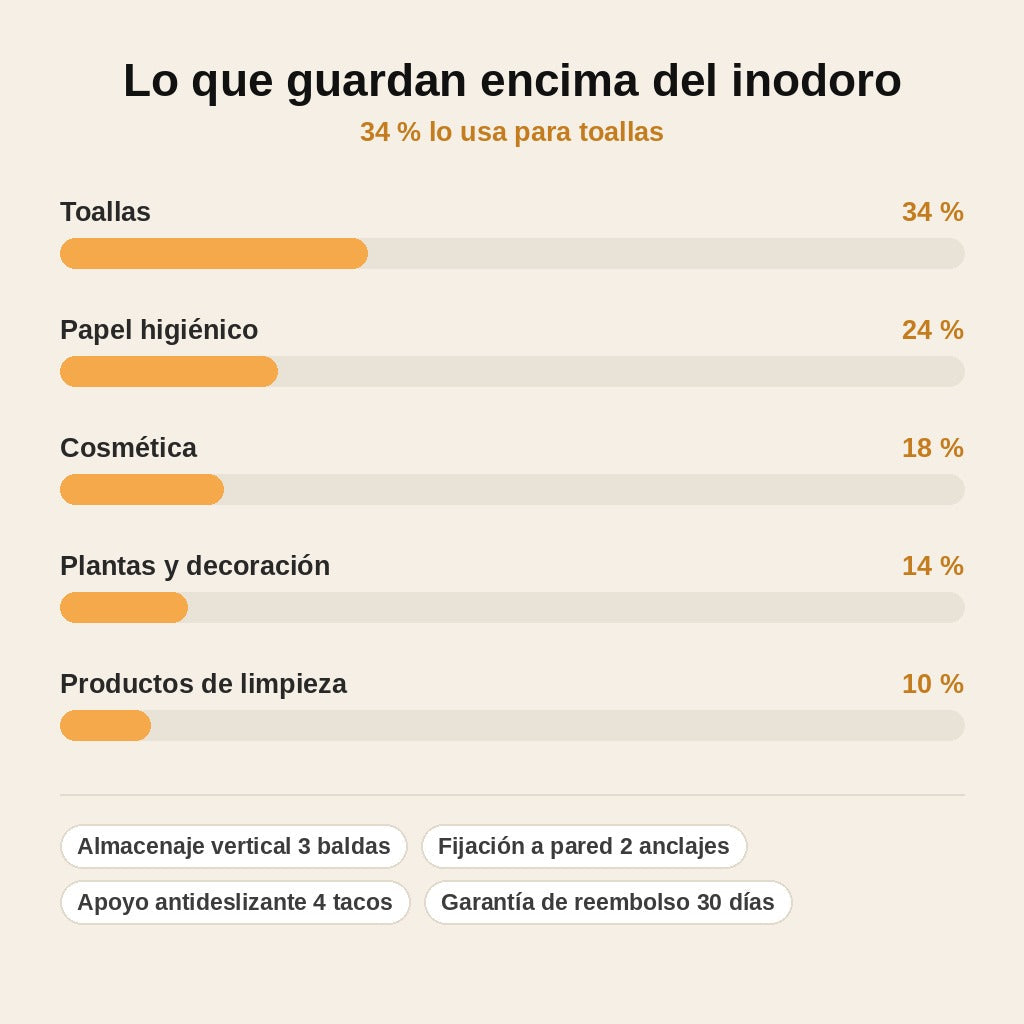 stats — Estantería sobre inodoro de 3 baldas con toallero