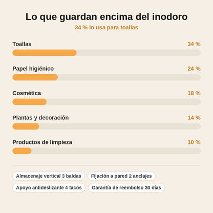 stats — Estantería sobre inodoro de 3 baldas con toallero