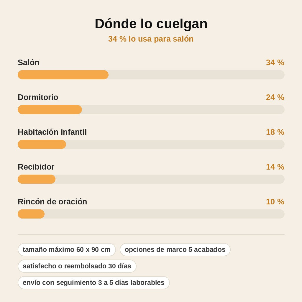 stats — Cuadro de Jesús rezando con un niño – Lienzo listo para colgar