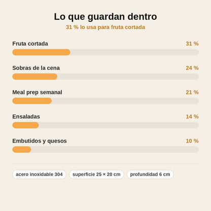 stats — Bandeja de Acero Inoxidable 304 con Tapa Transparente (25 × 20 × 6 cm)