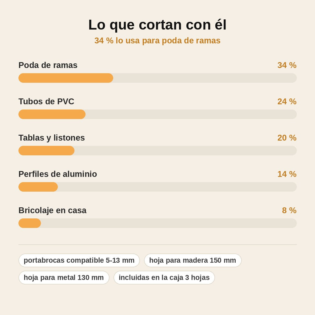 stats — Adaptador de Sierra para Taladro – Kit Completo con 3 Hojas