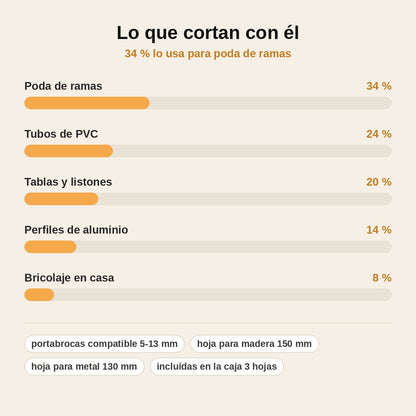 stats — Adaptador de Sierra para Taladro – Kit Completo con 3 Hojas