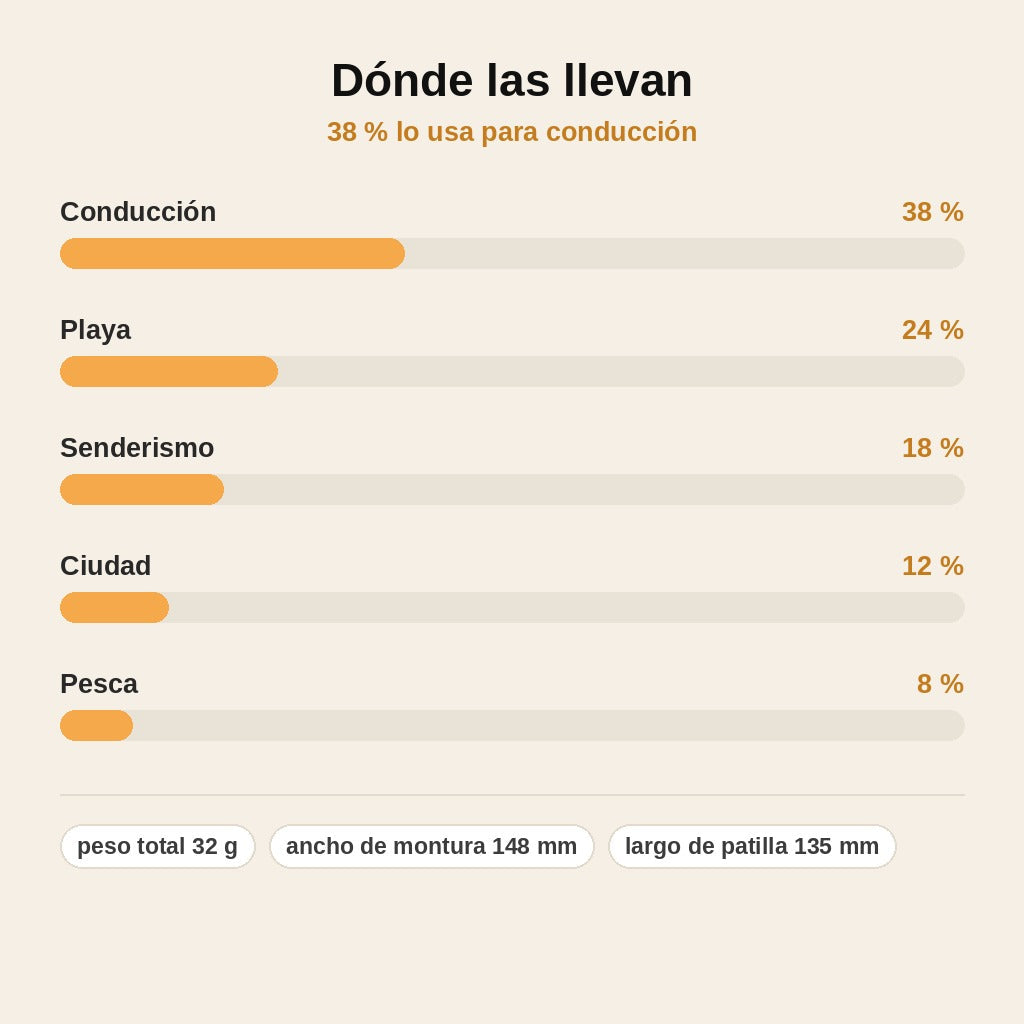 stats — Gafas de Sol Polarizadas Fotocromáticas