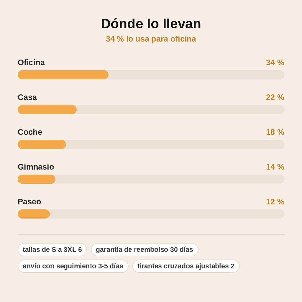 stats — Chaleco Corrector de Postura con Soporte Lumbar