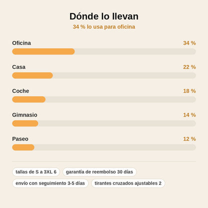 stats — Chaleco Corrector de Postura con Soporte Lumbar