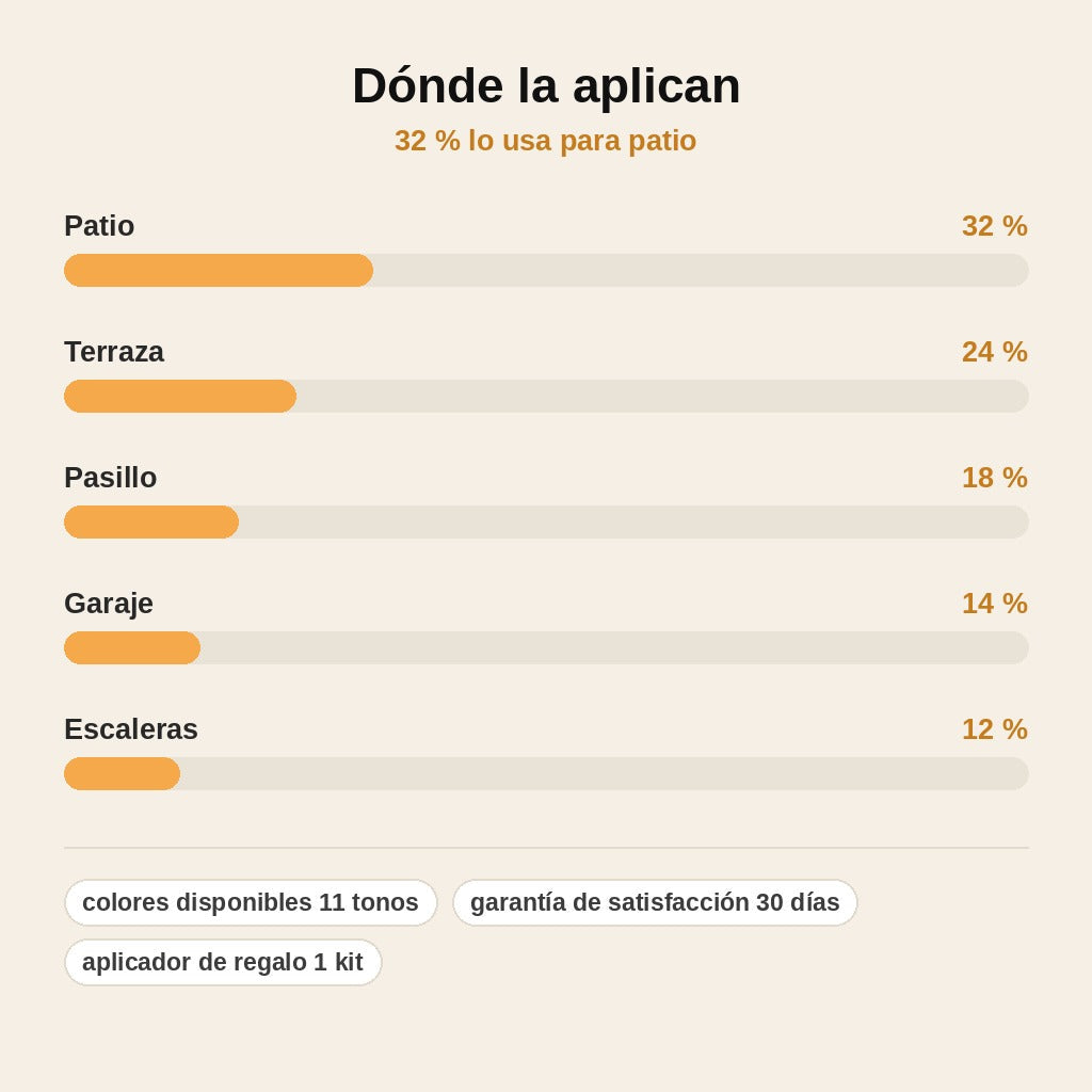 stats — Pintura Restauradora para Suelos – Color Intenso y Acabado Brillante