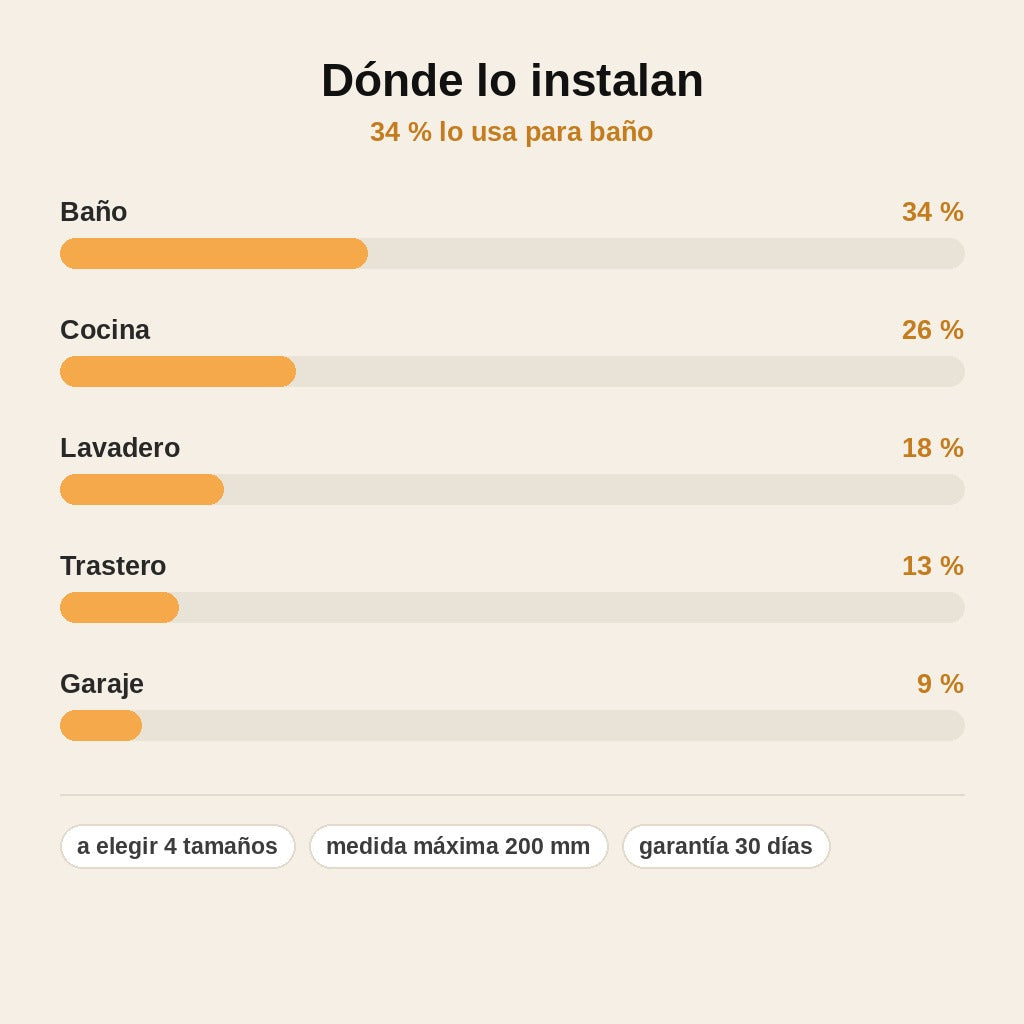 stats — Extractor de Aire para Conducto – Baño, Cocina y Trastero