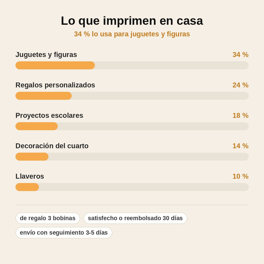 stats — Impresora 3D Infantil Wi-Fi — Lista para Imprimir desde el Primer Minuto
