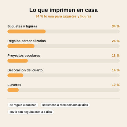stats — Impresora 3D Infantil Wi-Fi — Lista para Imprimir desde el Primer Minuto