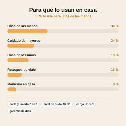 stats — Cortaúñas Eléctrico 2 en 1 con Lima y Luz LED – Corta y Lima sin Pellizcos