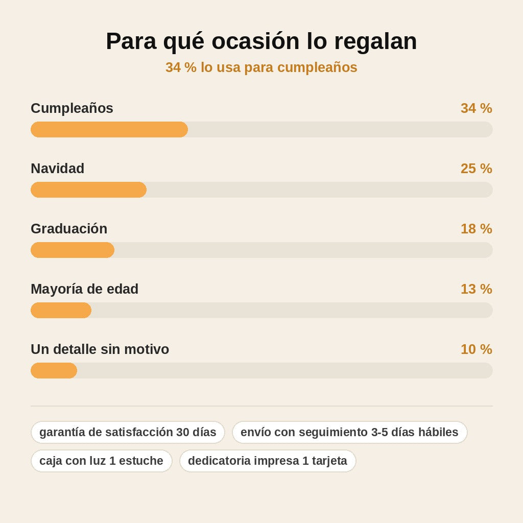 stats — Collar Corazón Amor Eterno – Para Mi Hija, con Estuche de Luz y Tarjeta