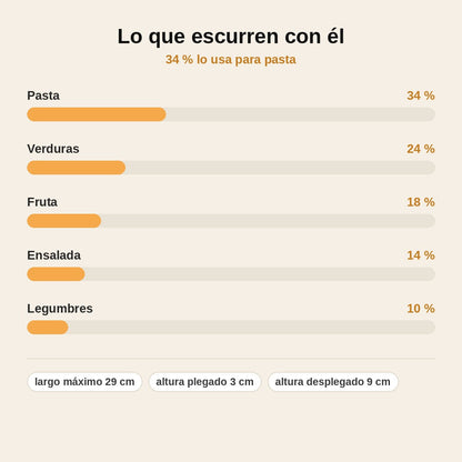 stats — Set de Coladores Plegables de Silicona