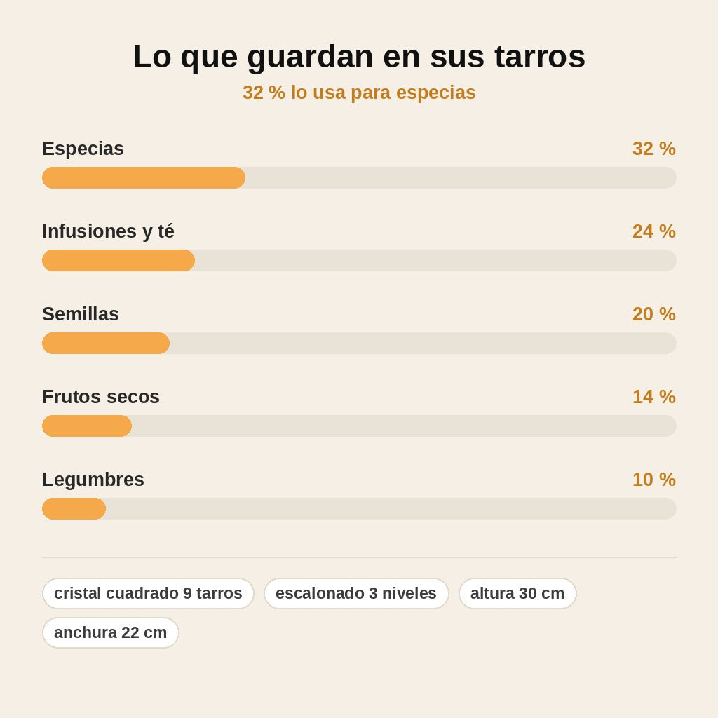 stats — Especiero de Bambú Escalonado 3 Niveles con 9 Tarros de Cristal