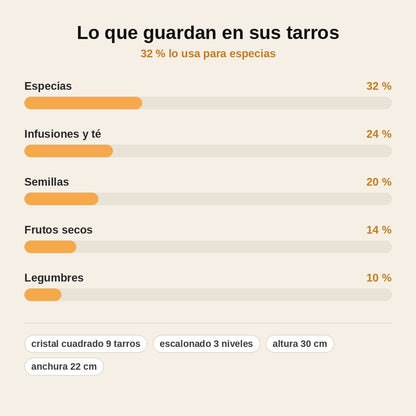 stats — Especiero de Bambú Escalonado 3 Niveles con 9 Tarros de Cristal