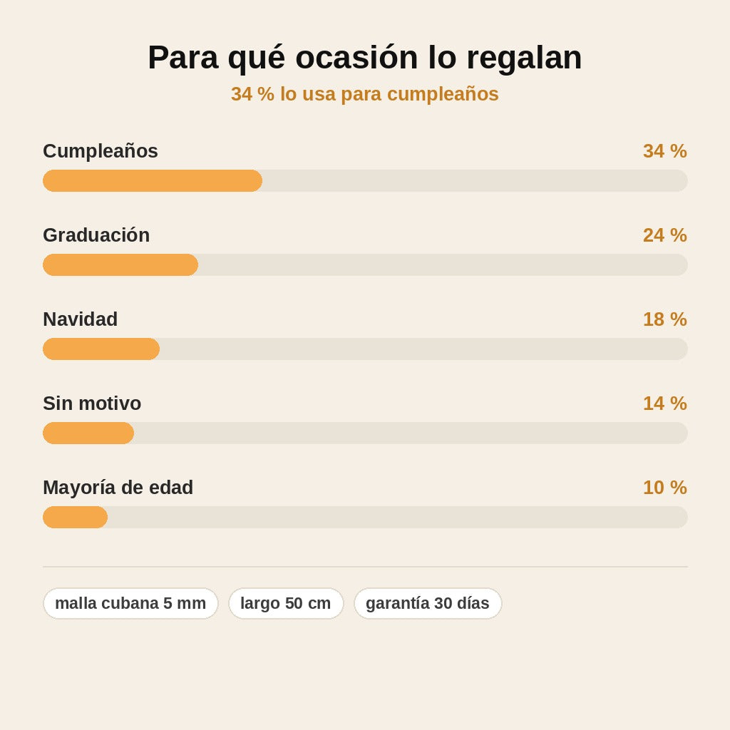 stats — Collar Cubano para mi Hijo con Tarjeta Dedicada