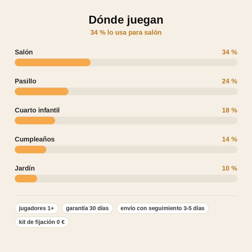 stats — Juego de Reflejos LED: Desafío de Velocidad