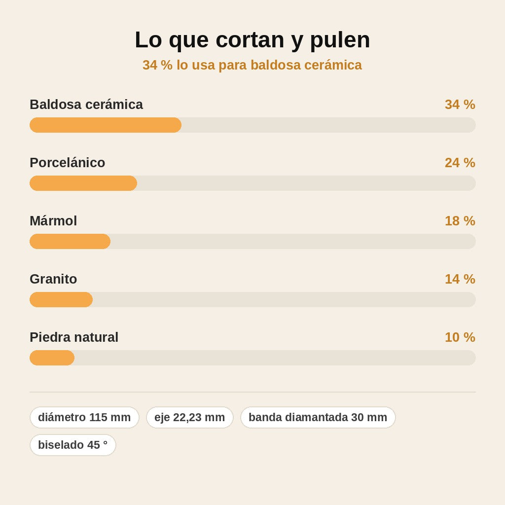 stats — Disco diamantado 2 en 1 corte y pulido 115 mm