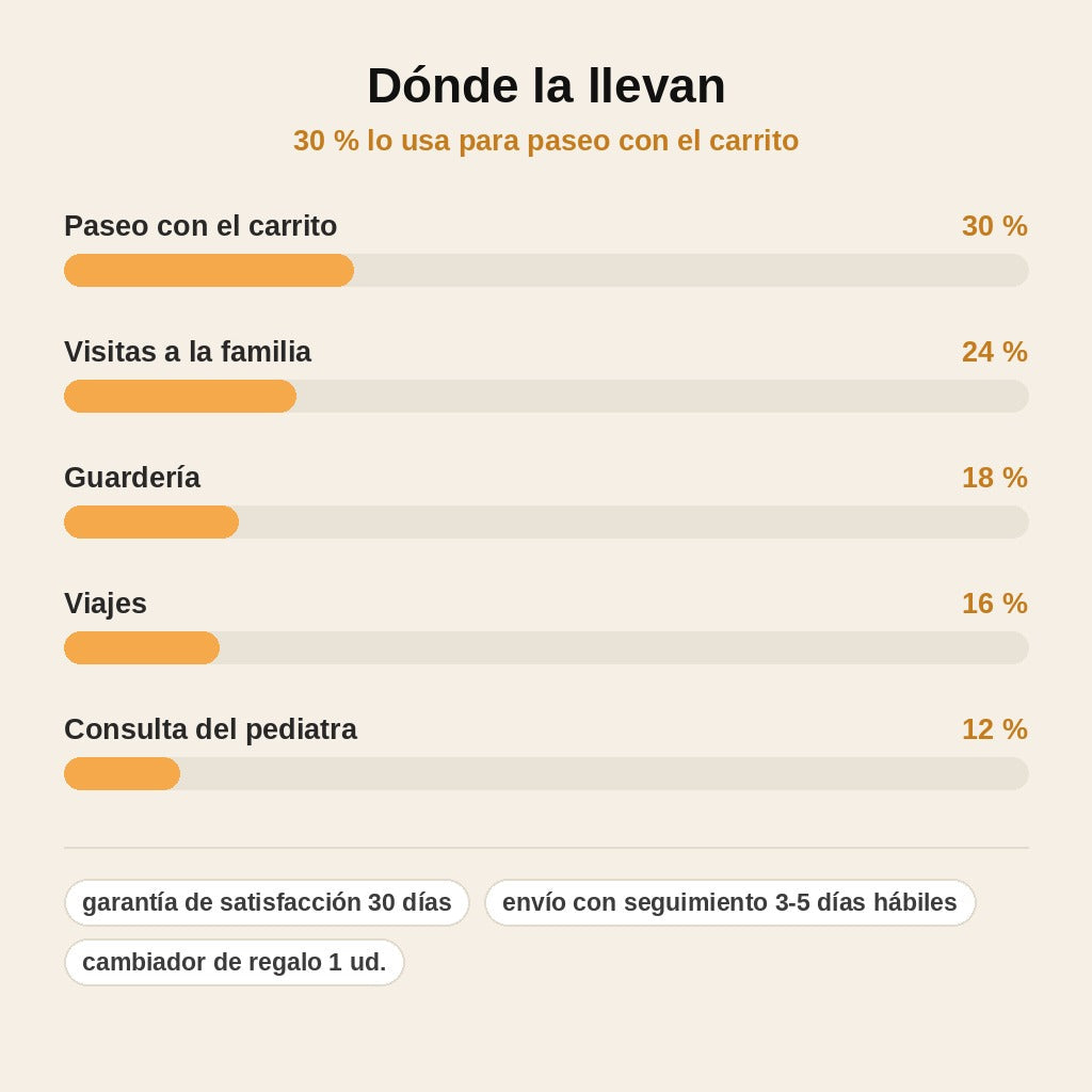 stats — Mochila Pañalera Manos Libres – Todo lo del Bebé a Mano