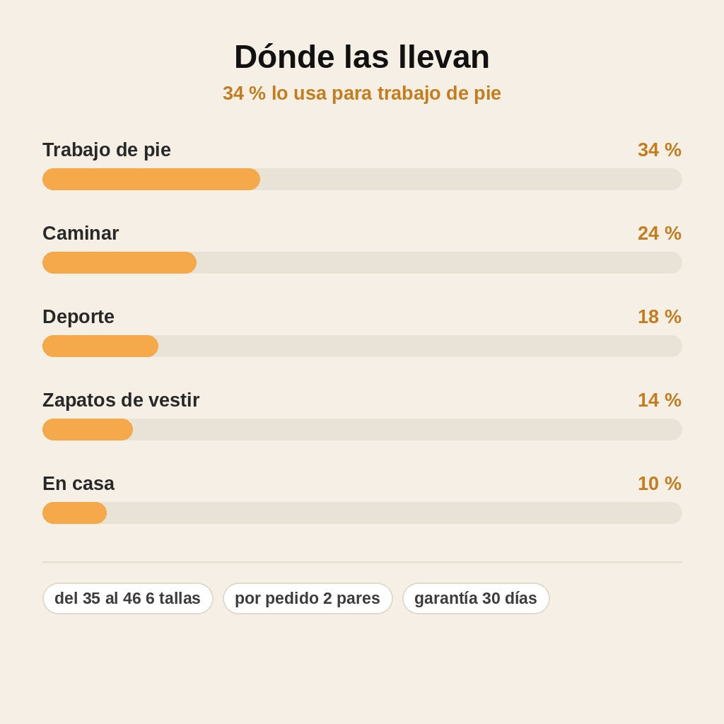 stats — Plantillas GelPaso™ – Gel Nido de Abeja con Soporte de Arco y Talón