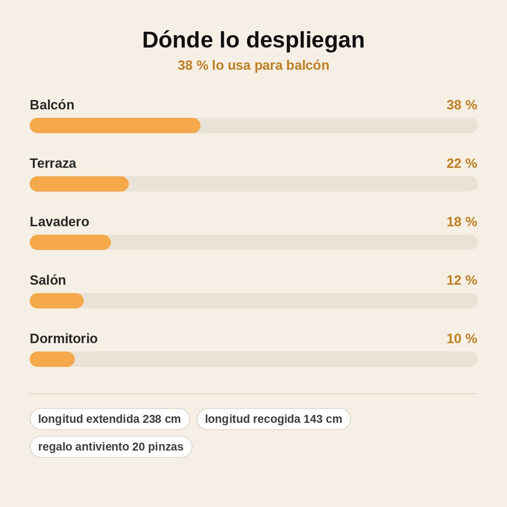 stats — Tendedero Plegable Extensible XXL de Acero Inoxidable