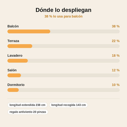 stats — Tendedero Plegable Extensible XXL de Acero Inoxidable