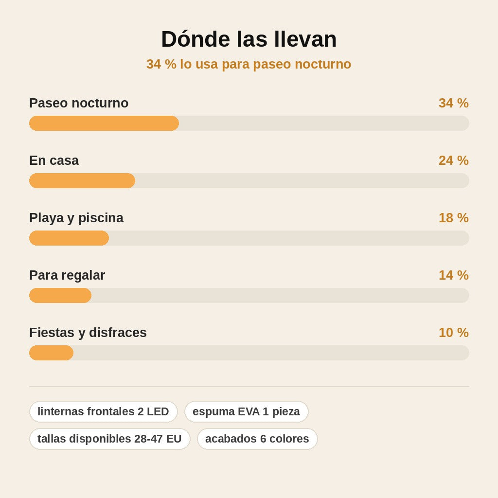 stats — Chanclas Pejesapo con Luces LED