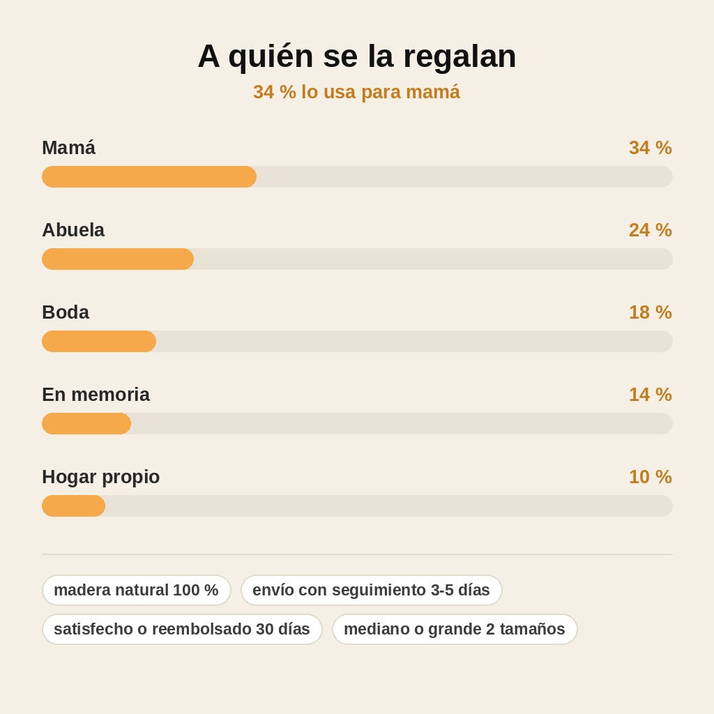 stats — Escultura de Madera «Padre Nuestro» – Tríptico que se Abre