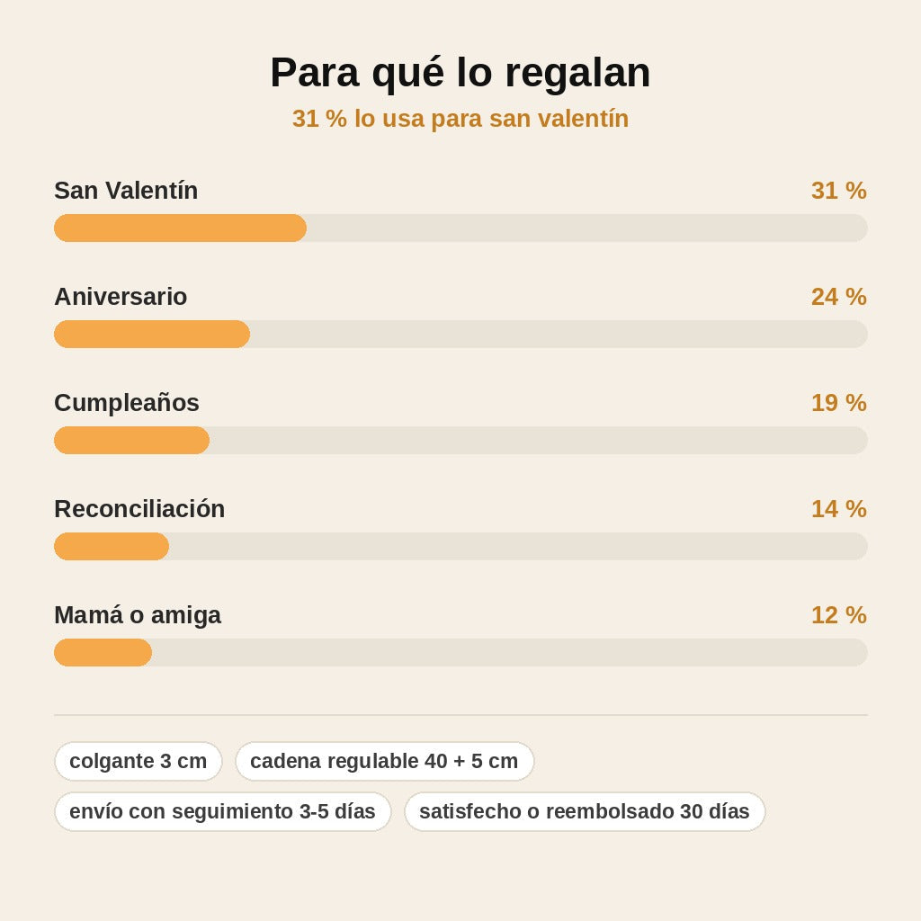 stats — Collar Abrazo de Pareja – Dos Siluetas Enlazadas