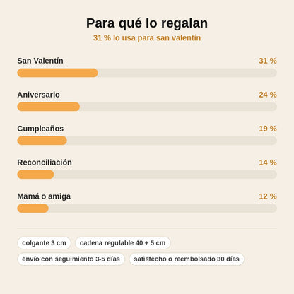 stats — Collar Abrazo de Pareja – Dos Siluetas Enlazadas