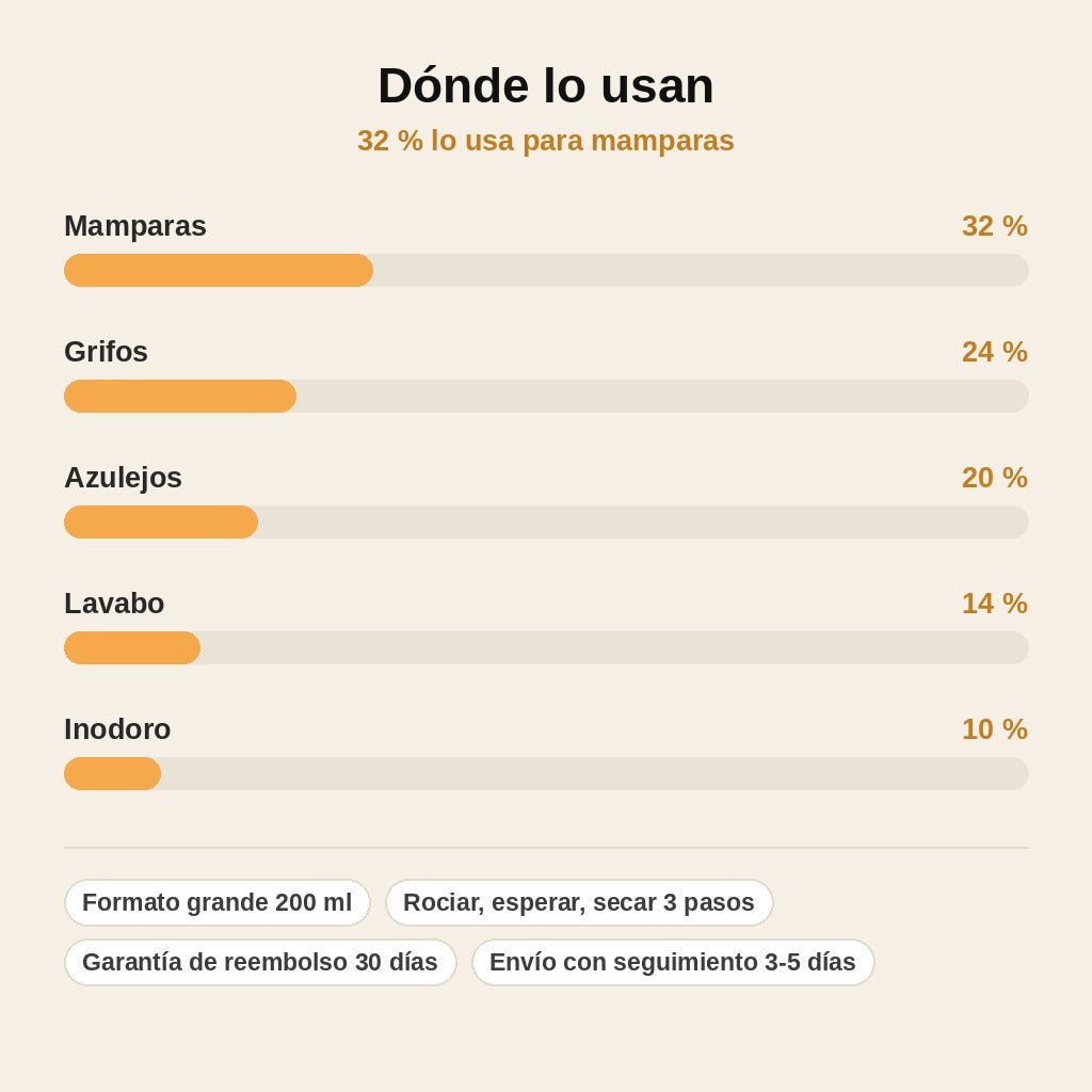 stats — Limpiador Antical Baño y Mamparas – Spray
