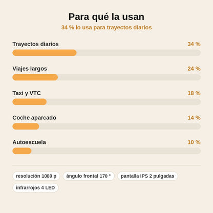 stats — Dashcam 1080P con pantalla de 2" y visión nocturna — hasta 3 cámaras