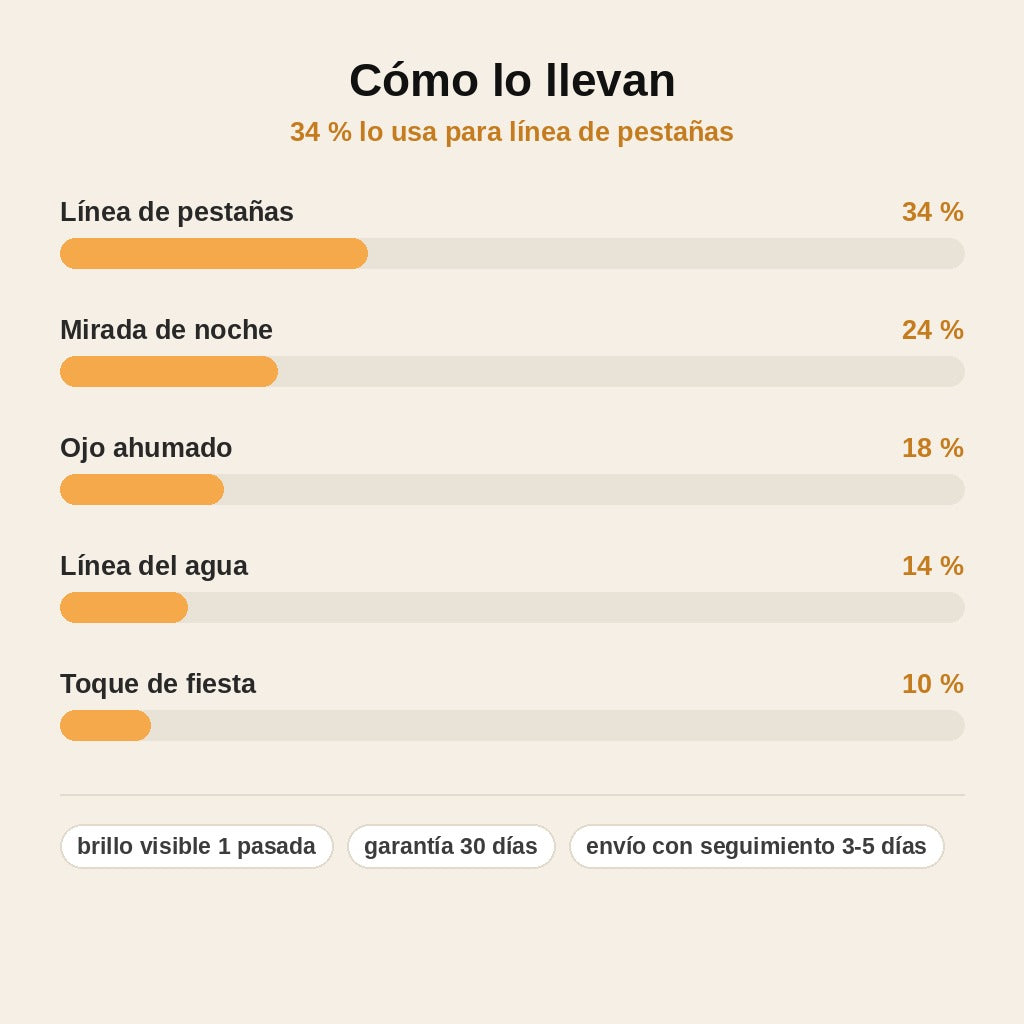 stats — Lápiz Delineador Metalizado Nacarado – Mina Cremosa de Brillo Intenso
