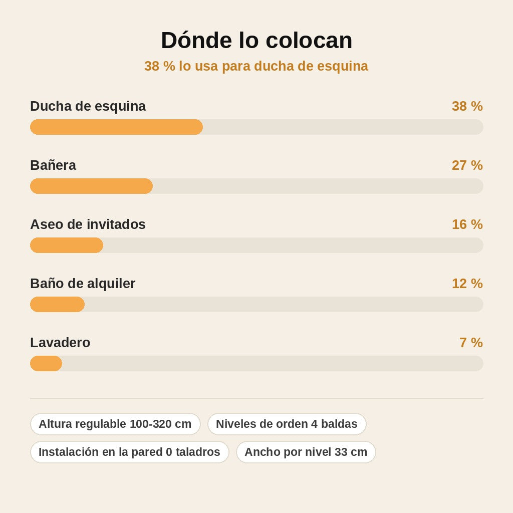 stats — Estantería Telescópica de Esquina para Ducha sin Taladrar