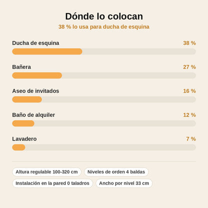stats — Estantería Telescópica de Esquina para Ducha sin Taladrar