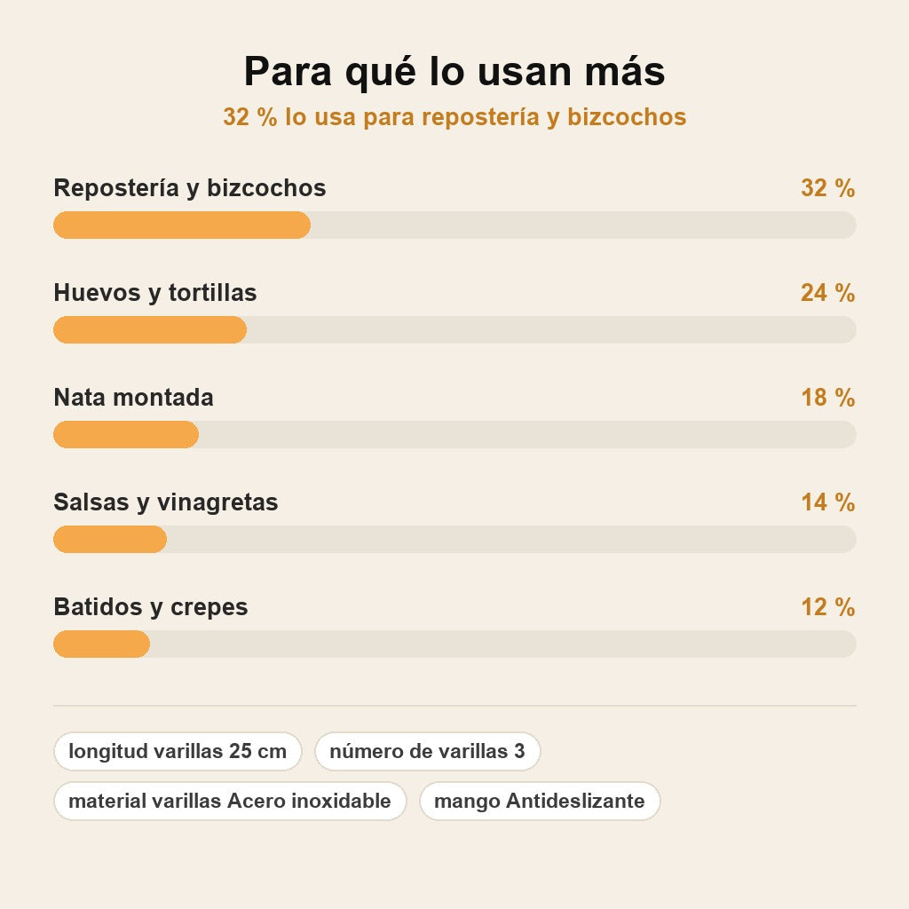 stats — Batidor Giratorio de Varillas de Acero Inoxidable