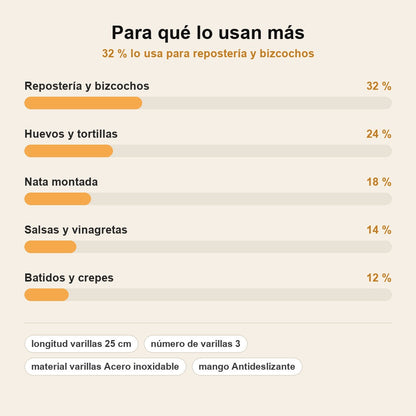 stats — Batidor Giratorio de Varillas de Acero Inoxidable