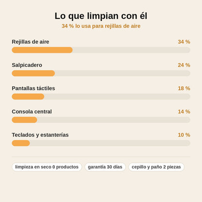 stats — Cepillo Suave Antipolvo para Coche y Hogar