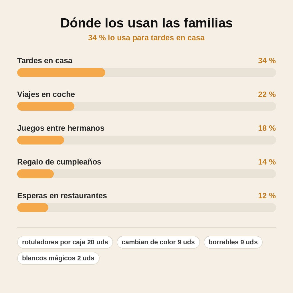 stats — Rotuladores Mágicos que Cambian de Color – Caja de 20