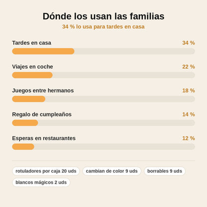 stats — Rotuladores Mágicos que Cambian de Color – Caja de 20